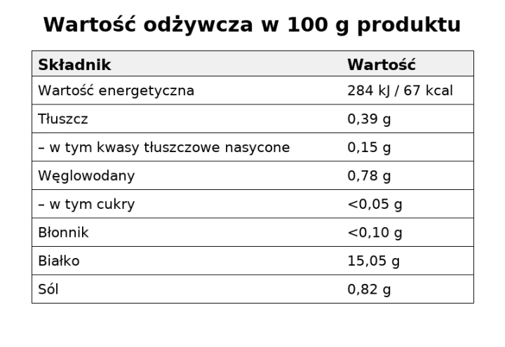 wartosc_odzywcza_galaretka TABELKA.png